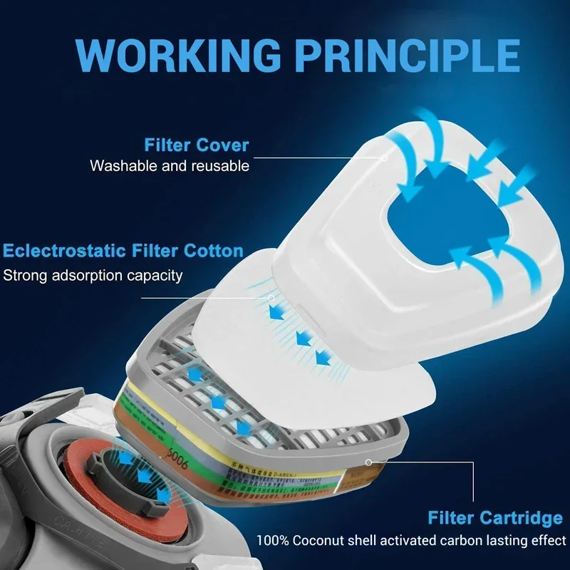 6001 6006 Respirator Cartridge - Dust Mask Construction reseña y precio